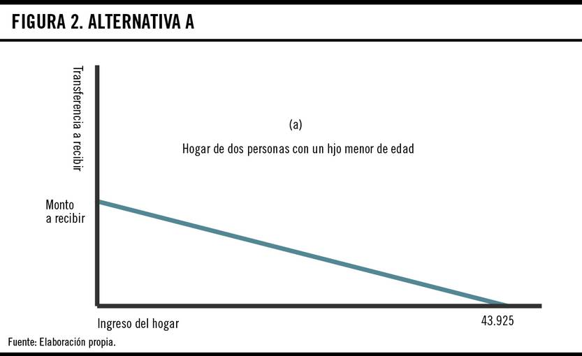 Figura 2 - Alternativa A