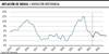 Inflación de Brasil, variación interanual