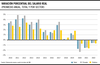 Variación porcentual del salario real