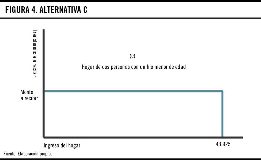 Figura 4 - Alternativa C