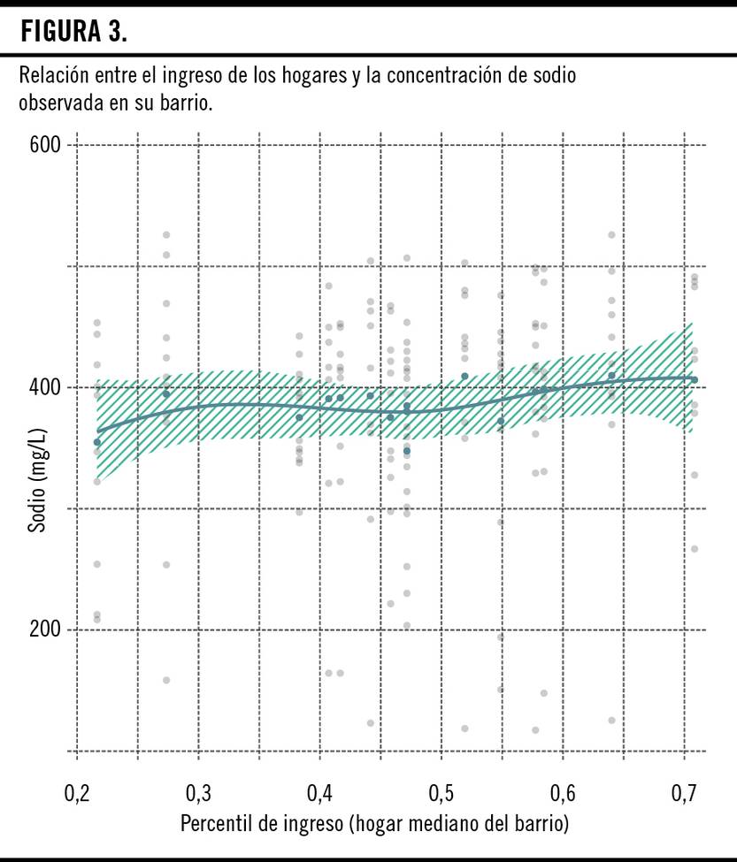El estado del agua, grafico 4