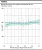 El estado del agua, grafico 4