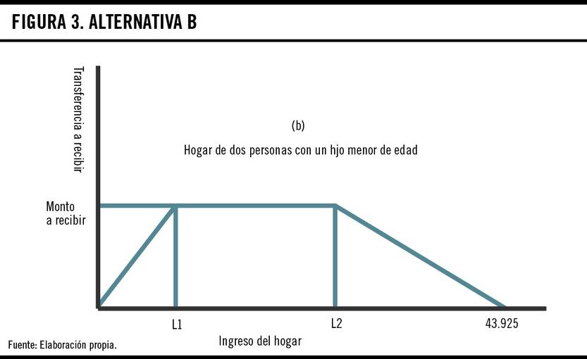 Figura 3 - Alternativa B