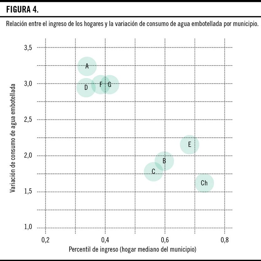 El estado del agua, grafico 3