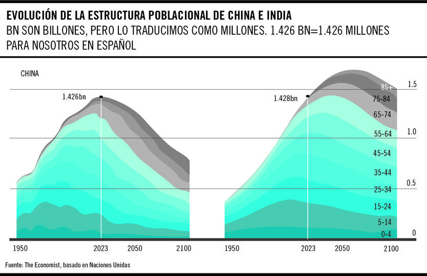 gráfico de la semana eco 20230115