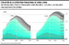 gráfico de la semana eco 20230115