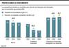 Perspectivas globales, proyecciones de crecimiento