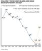 Evolución y proyecciones de la relación horas docente/estudiante 2013-2024