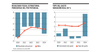 Resultado fiscal estructural y Tope de gasto