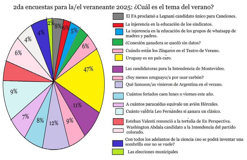 Gráfica 1. 28-1-25