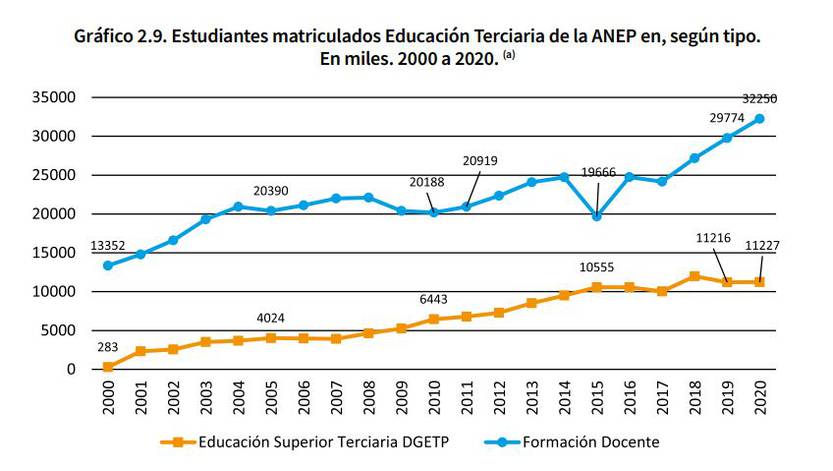 gráfica CFE