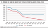 Índice de Gini de ingresos totales y de salarios 2006-2020