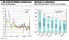 Inflación en economías desarrolladas y en Latinoamérica