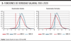 Funciones de densidad salarial 2001-2020