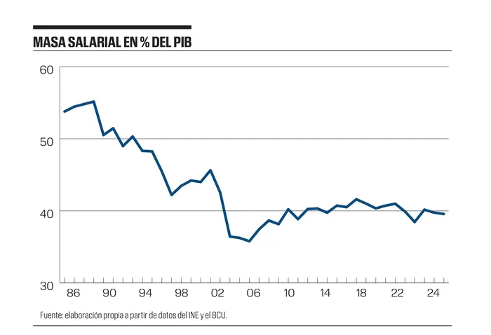 Foto principal del artículo 'Gráfico de la semana | Las privaciones materiales y la distribución del ingreso'