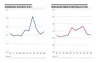 Desigualdad, ratio e índice de gini