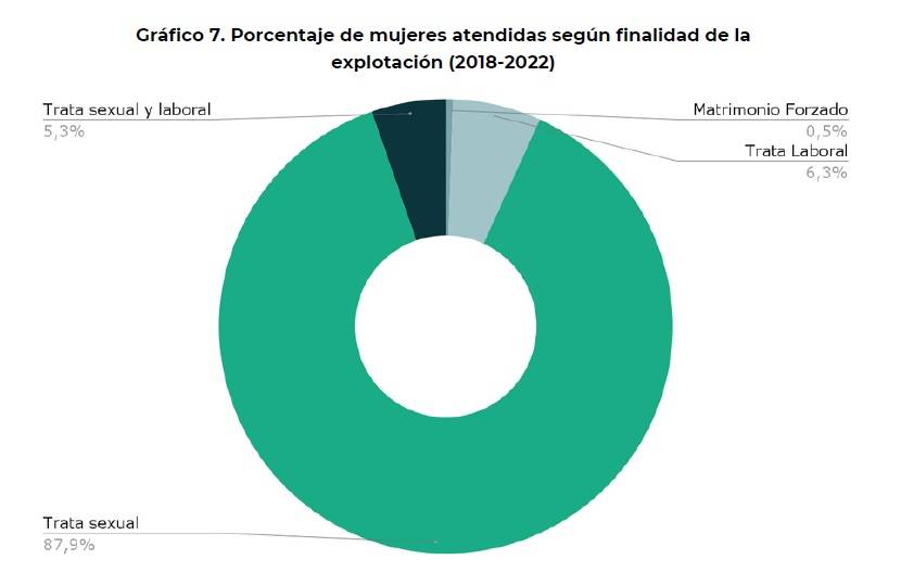 Grafico 3 - trata