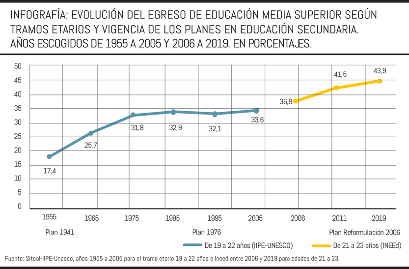 Infografía, evolución del ingreso 2