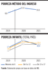 Graficos pobreza