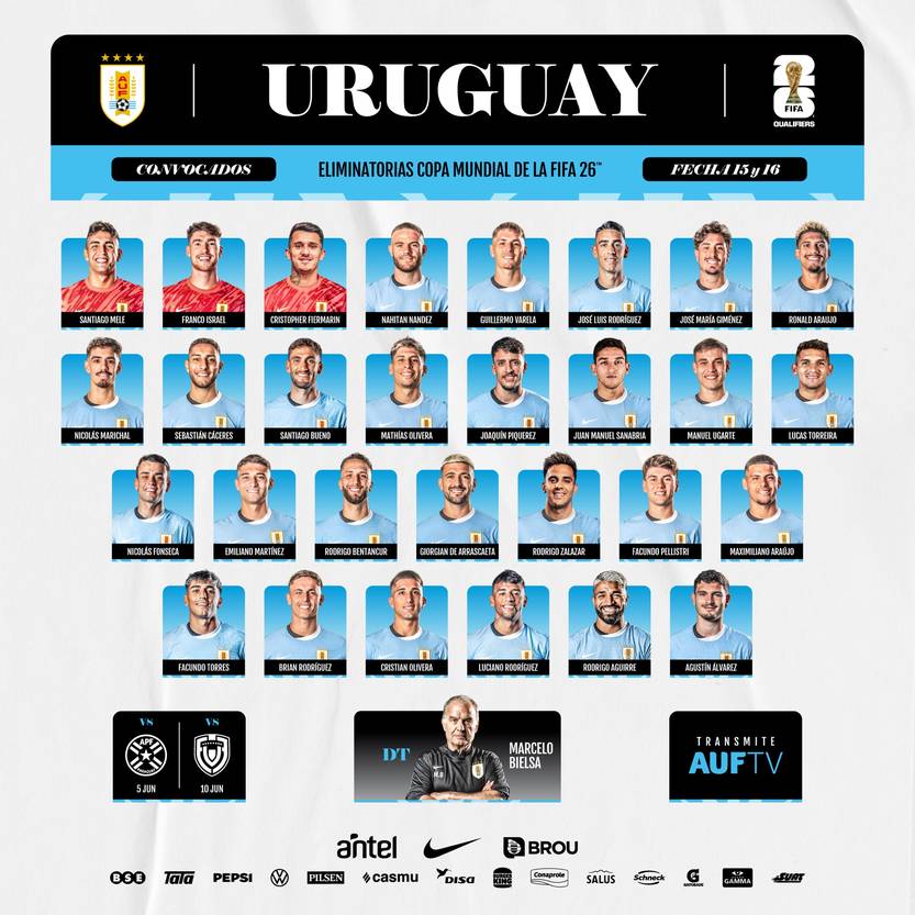 Lista Uruguay junio 2025