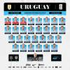Lista Uruguay junio 2025