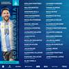 Lista Argentina Agosto 2025