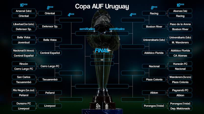 Cuartos Copa Uruguay 2025
