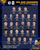 Lista Bosnia Herzegovina - Mundial 2026