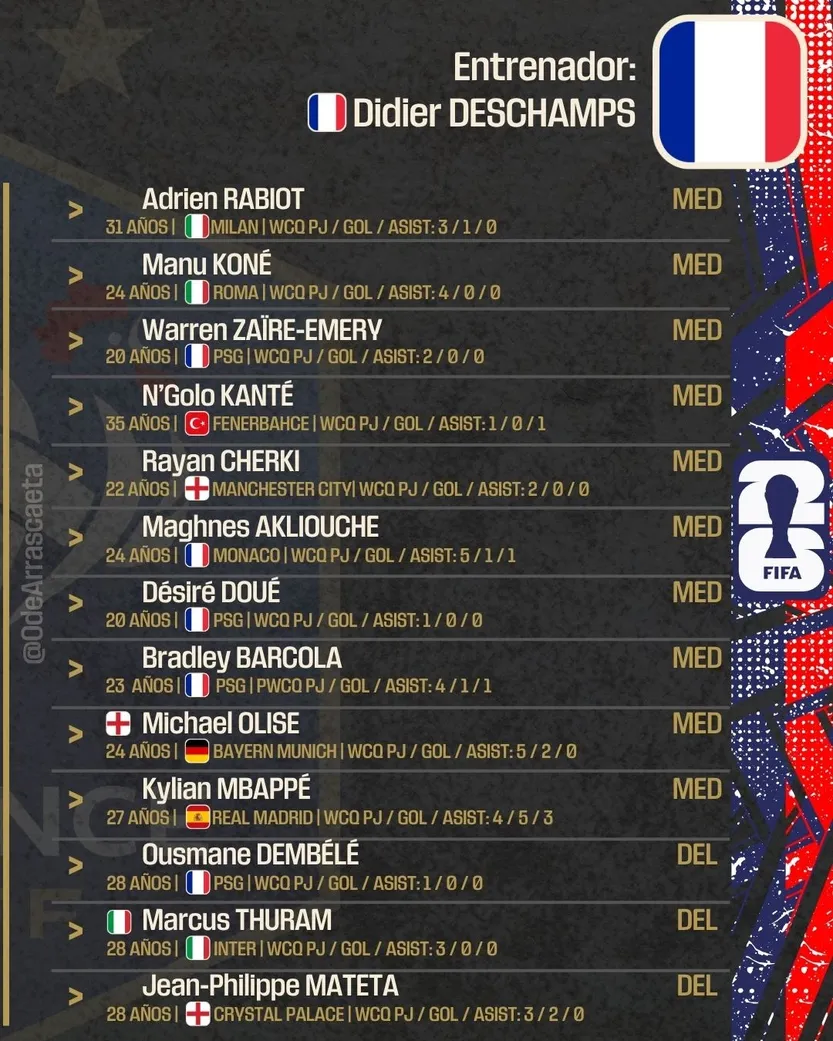 francia 2 mundial 2026