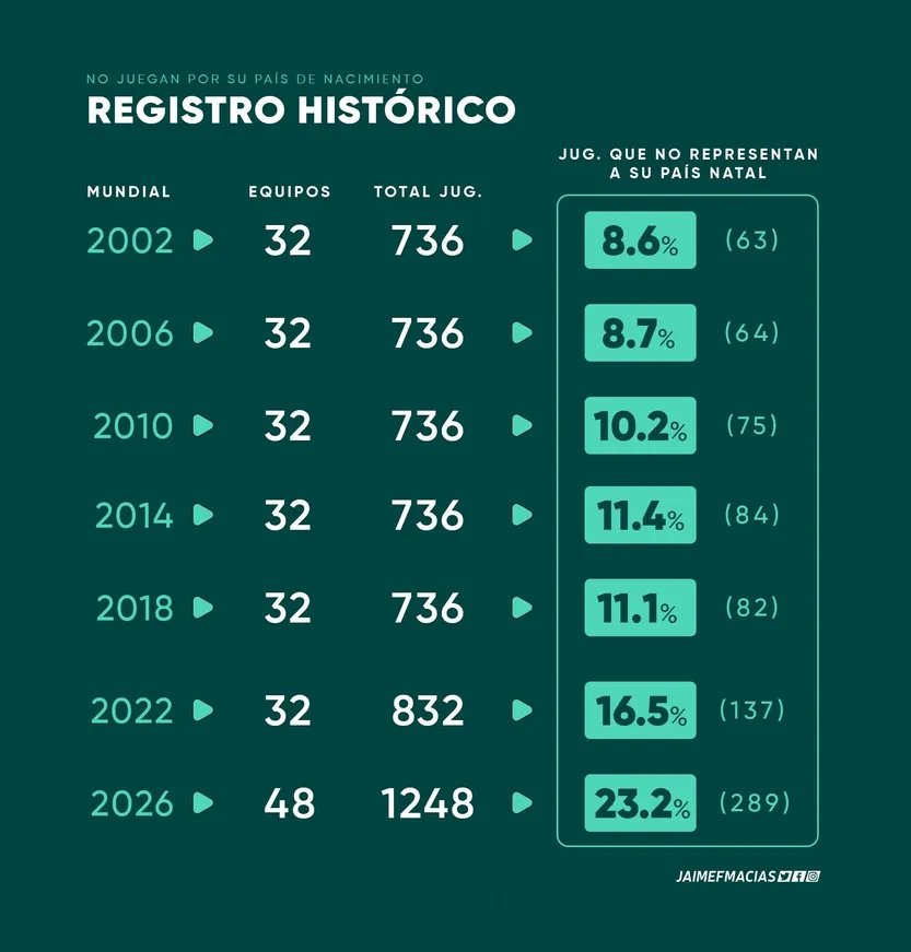 Evolución