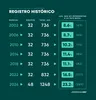 Evolución