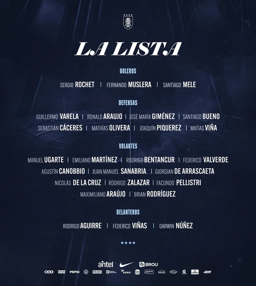 Lista Mundial 2026 Uruguay