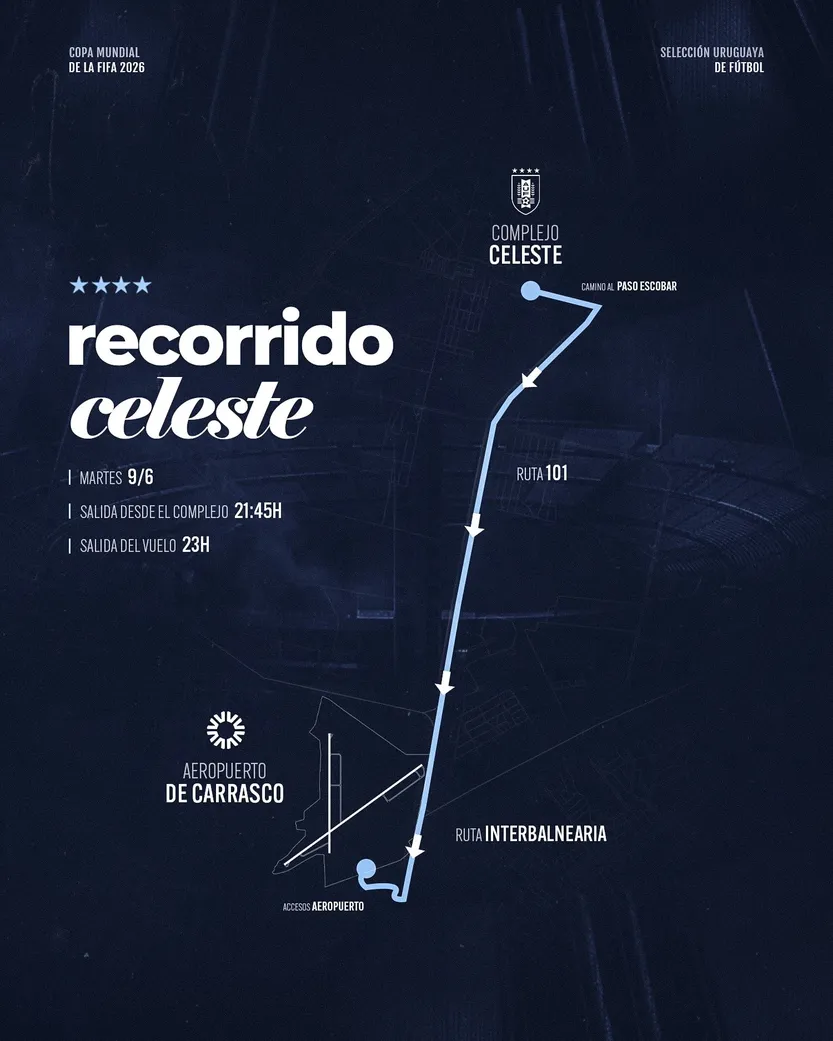 Recorrido del viaje al Aeropuerto