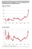 Evolución del total de homicidios y de la tasa de homicidios