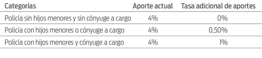 Tabla 1 - Nota policías