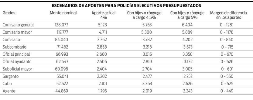 Tabla 2 Nota policías