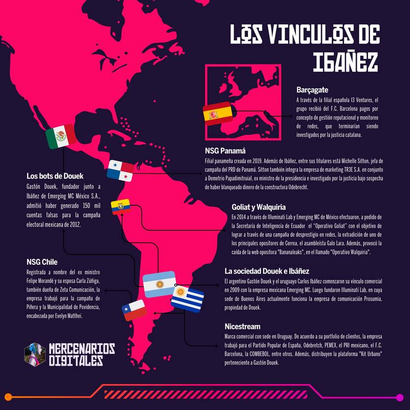 gráfico Ibáñez
