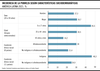 Incidencia de la pobreza según distintas características sociodemográficas