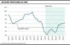 Inflación, proyecciones Cinve 04092023