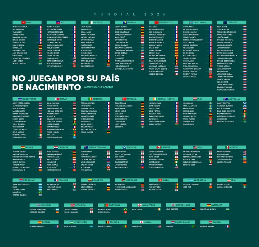 289 jugadores que nacieron en otro país