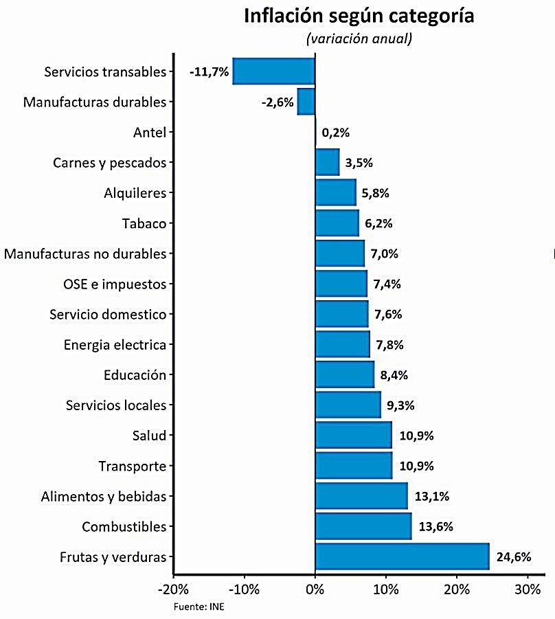 gráfico inflación 2