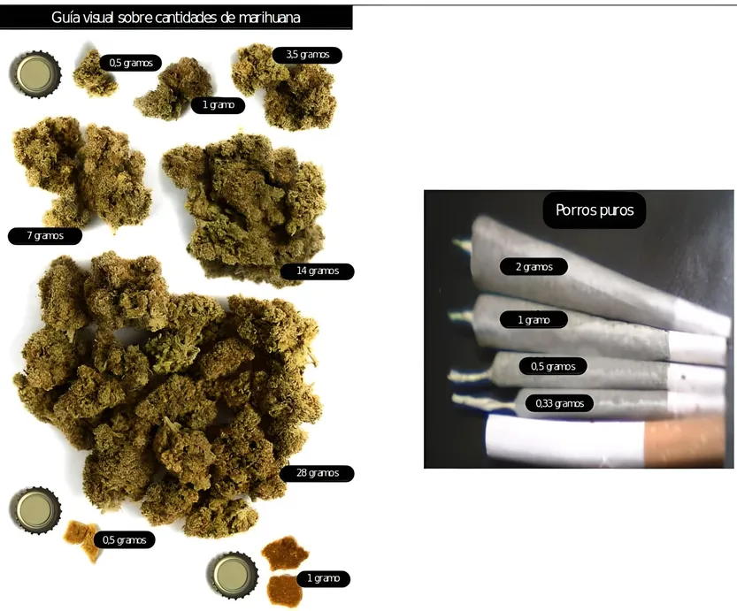 muestra_gramos_marihuana