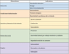dimensiones e indicadores del IPM