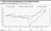 Índice de precios internacionales de los productos básicos