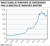 Índice global de transporte de contenedores para la industria