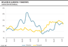 Inflación de alimentos y transporte