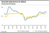 Inflación según deciles de ingreso