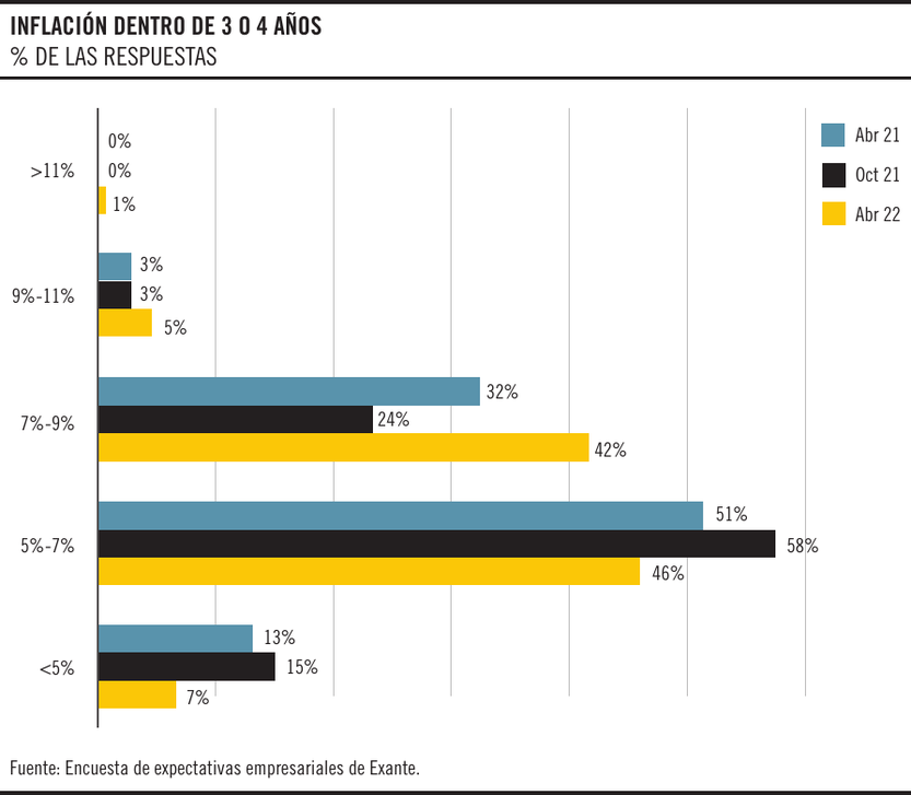 Inflación dentro de 3 o 4 años