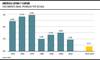 Crecimiento anual promedio por década, américa latina y caribe