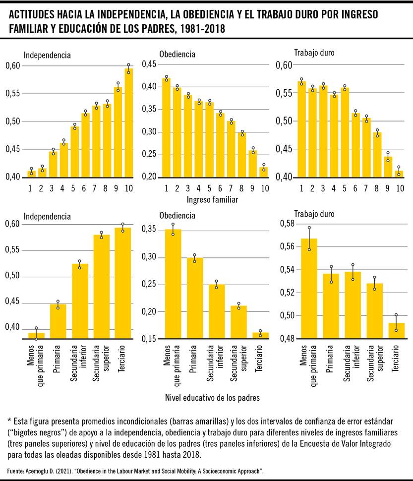 Actitudes hacia la independencia
